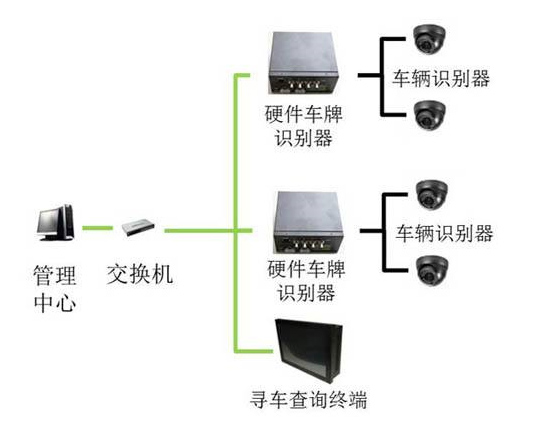 云南尋車(chē)系統(tǒng)